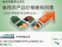 食用农产品批发优惠活动 助力商家降本增效